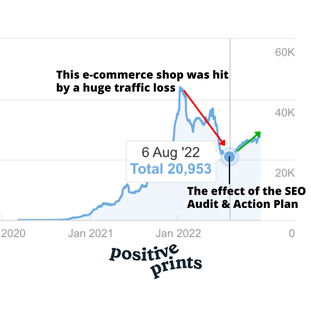 Customer Results SEO Audit & Action Plan